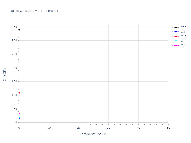 2012--Kinaci-A--B-N-C--LAMMPS--ipr1//mdsolid.B2C3N6.mp-989461.42133745.Cij