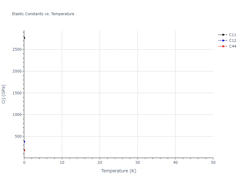 2012--Kinaci-A--B-N-C--LAMMPS--ipr1//mdsolid.B3N.D0_3--BiF3.3b3debc9.Cij