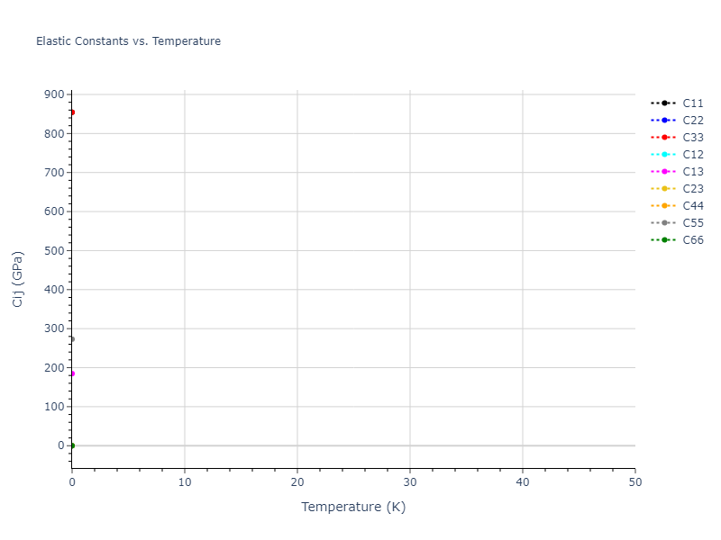 2012--Kinaci-A--B-N-C--LAMMPS--ipr1//mdsolid.BN.mp-685145.025fee67.Cij