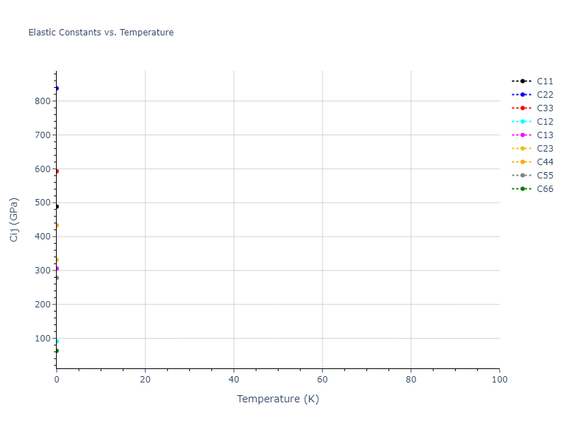 2012--Kinaci-A--B-N-C--LAMMPS--ipr1//mdsolid.BN.oqmd-20625.3533c61a.Cij