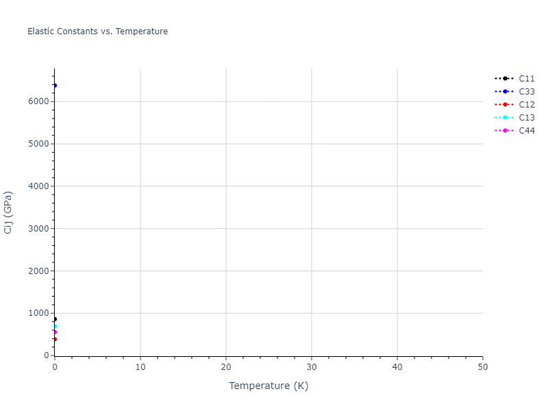 2012--Kinaci-A--B-N-C--LAMMPS--ipr1//mdsolid.C.A3'--alpha-La--double-hcp.246fd521.Cij