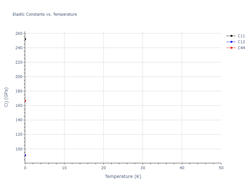 2012--Kinaci-A--B-N-C--LAMMPS--ipr1//mdsolid.C.mp-1196583.bd17206a.Cij
