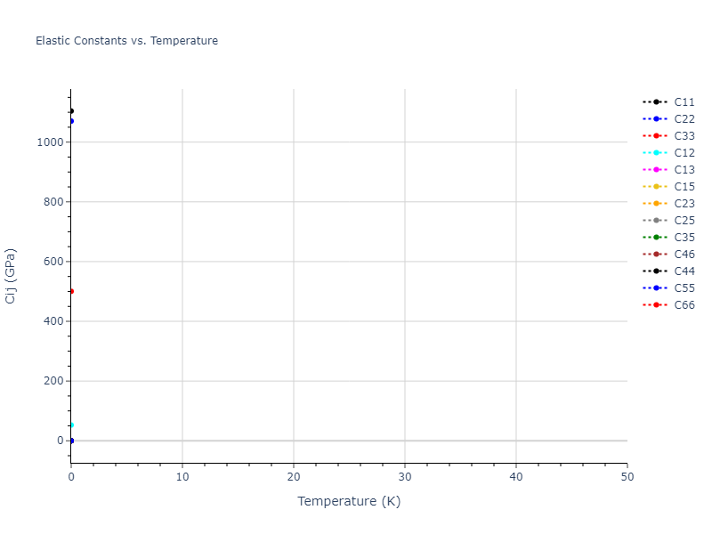 2012--Kinaci-A--B-N-C--LAMMPS--ipr1//mdsolid.C.mp-169.ea044326.Cij