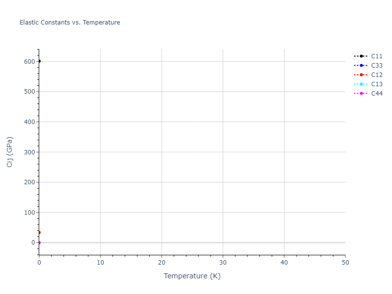 2012--Kinaci-A--B-N-C--LAMMPS--ipr1//mdsolid.C.mp-997182.bd44bbae.Cij