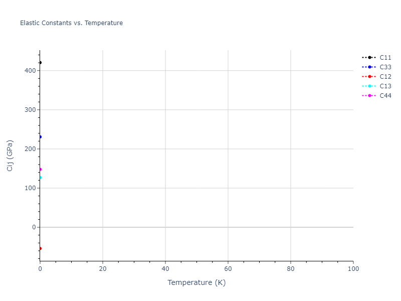 2012--Kinaci-A--B-N-C--LAMMPS--ipr1//mdsolid.C.oqmd-614417.f2e73522.Cij