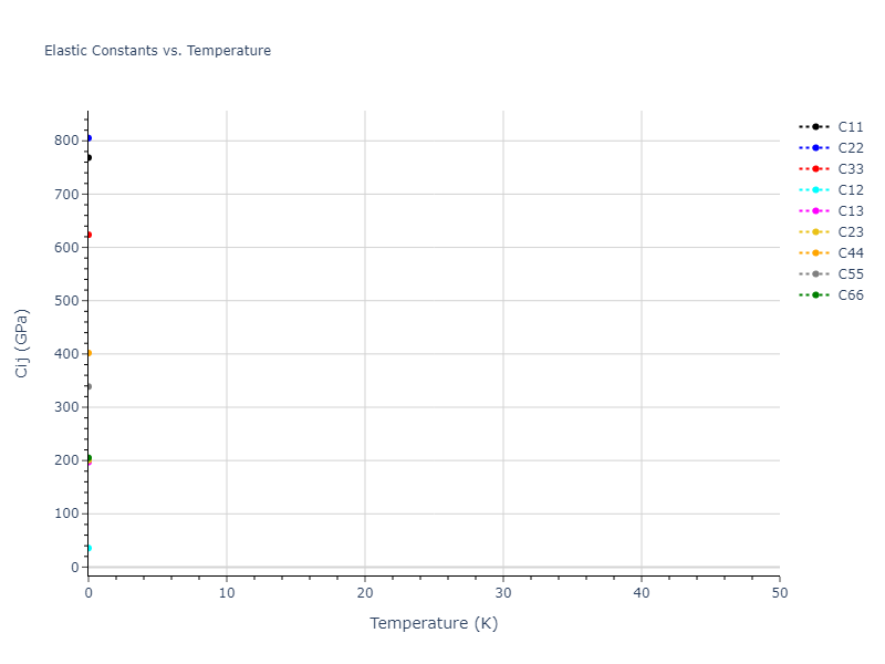 2012--Kinaci-A--B-N-C--LAMMPS--ipr1//mdsolid.C.oqmd-637130.171acf51.Cij