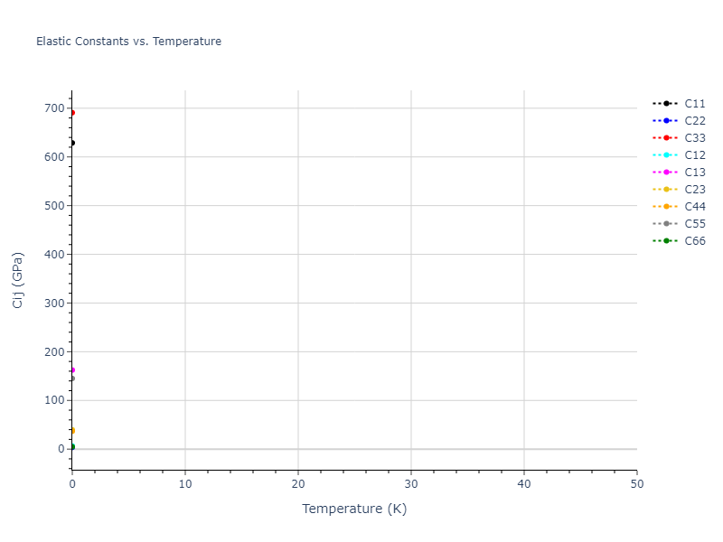 2012--Kinaci-A--B-N-C--LAMMPS--ipr1//mdsolid.C3N.mp-1096864.5d874d60.Cij