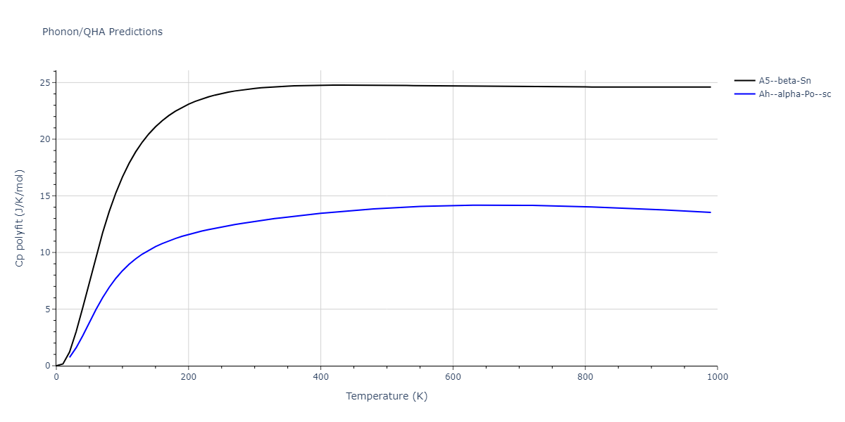 2012--Kinaci-A--B-N-C--LAMMPS--ipr1/phonon.B.Cp-poly.png