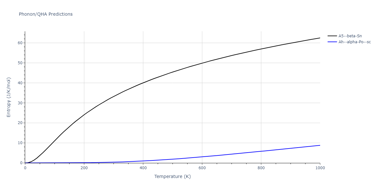 2012--Kinaci-A--B-N-C--LAMMPS--ipr1/phonon.B.S.png
