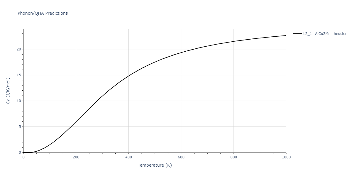 2012--Kinaci-A--B-N-C--LAMMPS--ipr1/phonon.B2CN.Cv.png