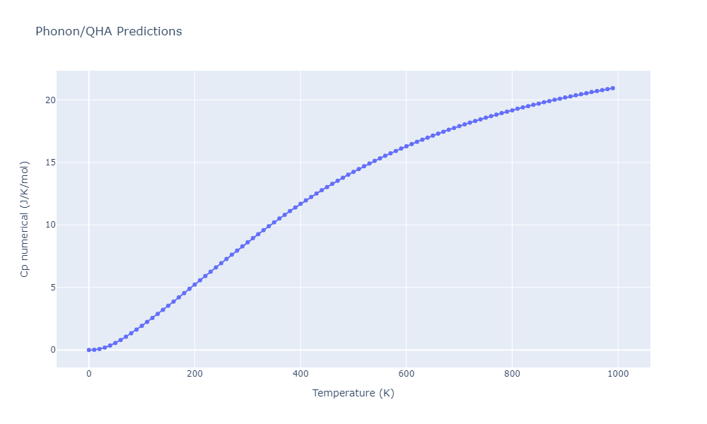 2012--Kinaci-A--B-N-C--LAMMPS--ipr1/phonon.BC5.Cp-num.png