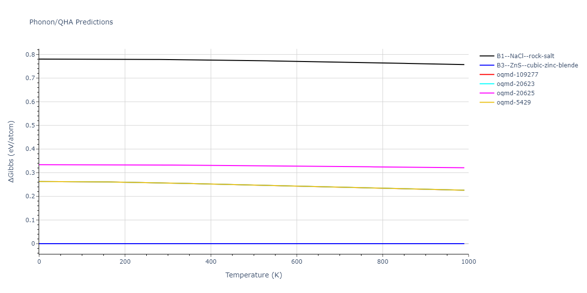 2012--Kinaci-A--B-N-C--LAMMPS--ipr1/phonon.BN.G.png