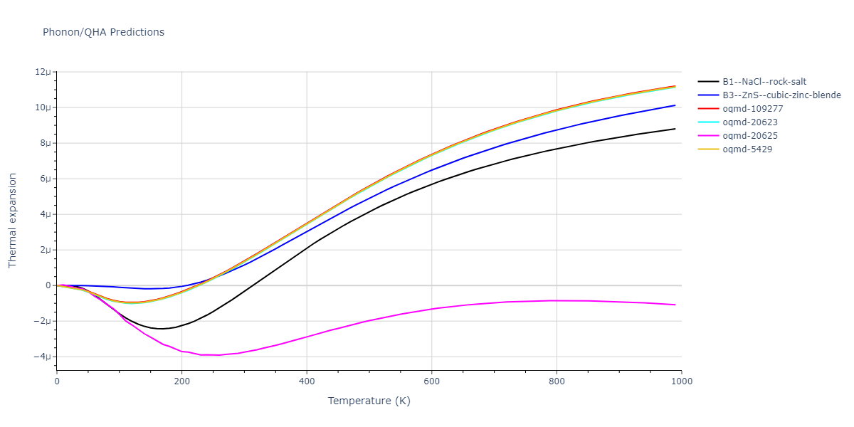 2012--Kinaci-A--B-N-C--LAMMPS--ipr1/phonon.BN.alpha.png