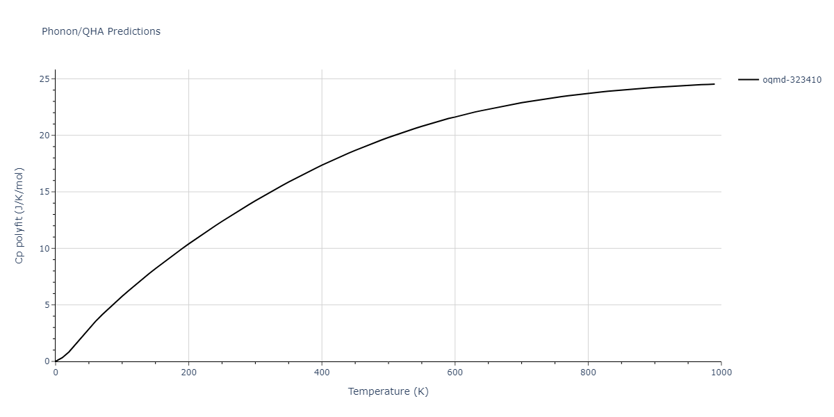 2012--Kinaci-A--B-N-C--LAMMPS--ipr1/phonon.BN3.Cp-poly.png