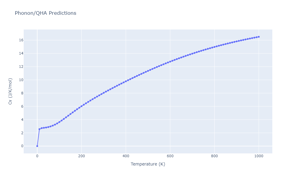 2012--Kinaci-A--B-N-C--LAMMPS--ipr1/phonon.C2N.Cv.png