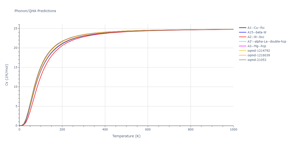 2012--Ko-W-S--Fe-P--LAMMPS--ipr1/phonon.Fe.Cv.png