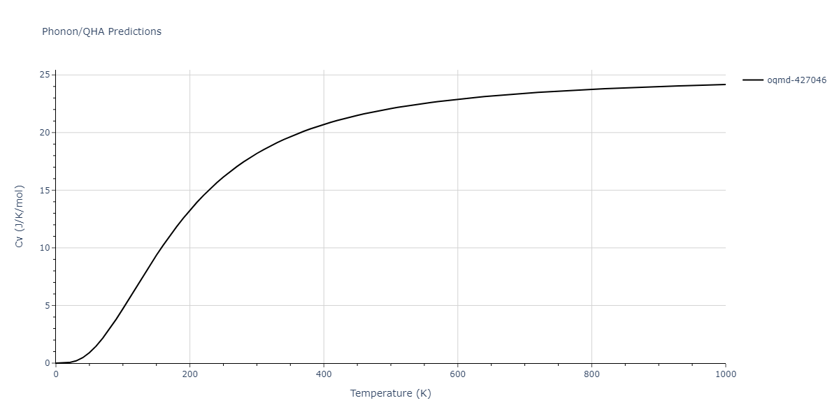 2012--Ko-W-S--Fe-P--LAMMPS--ipr1/phonon.Fe2P3.Cv.png