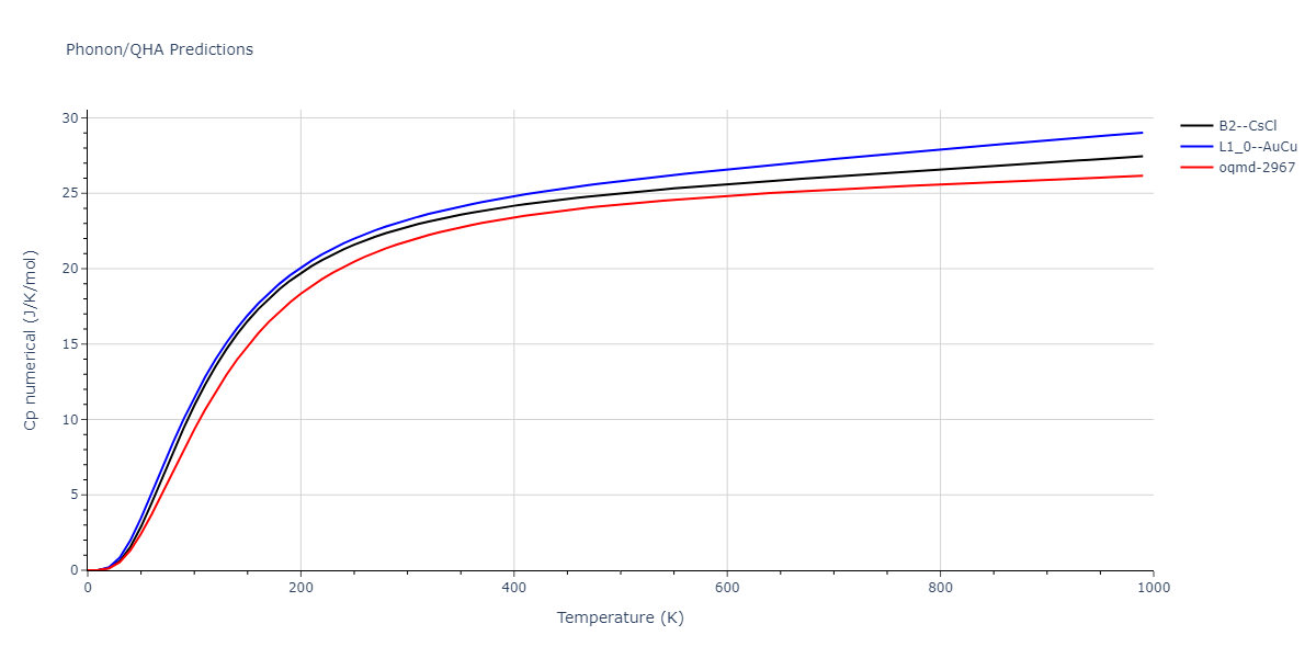 2012--Ko-W-S--Fe-P--LAMMPS--ipr1/phonon.FeP.Cp-num.png