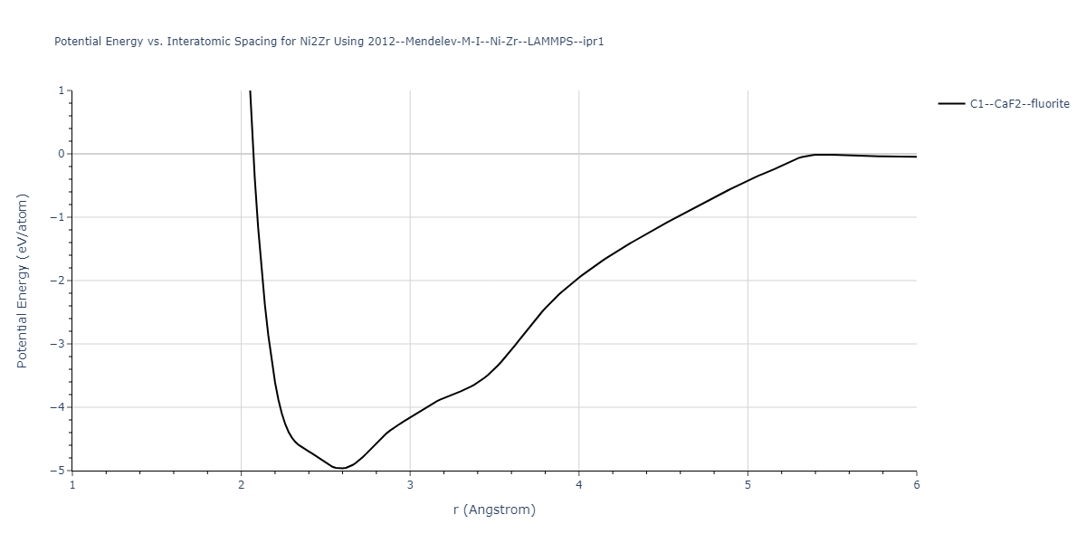 2012--Mendelev-M-I--Ni-Zr--LAMMPS--ipr1/EvsR.Ni2Zr