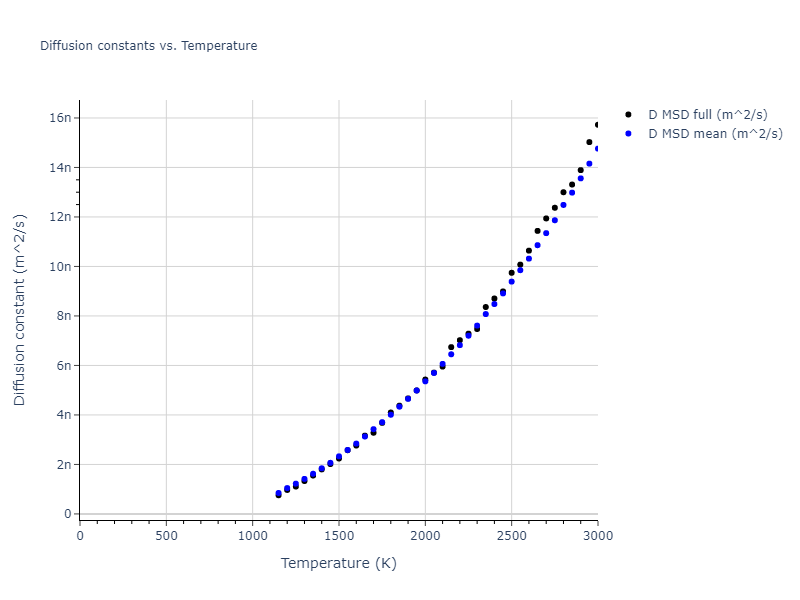 2012--Mendelev-M-I--Ni-Zr--LAMMPS--ipr1/mdliquid.Ni.D