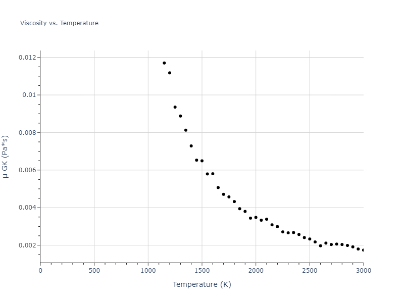 2012--Mendelev-M-I--Ni-Zr--LAMMPS--ipr1/mdliquid.Ni.mu