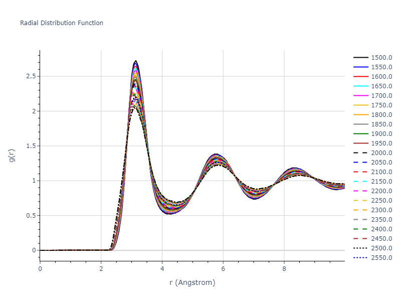 2012--Mendelev-M-I--Ni-Zr--LAMMPS--ipr1/mdliquid.Zr.rdf