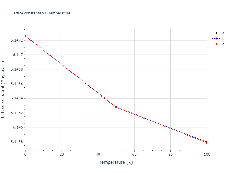 2012--Mendelev-M-I--Ni-Zr--LAMMPS--ipr1/mdsolid.Ni.oqmd-1214906.a0065dbd.a
