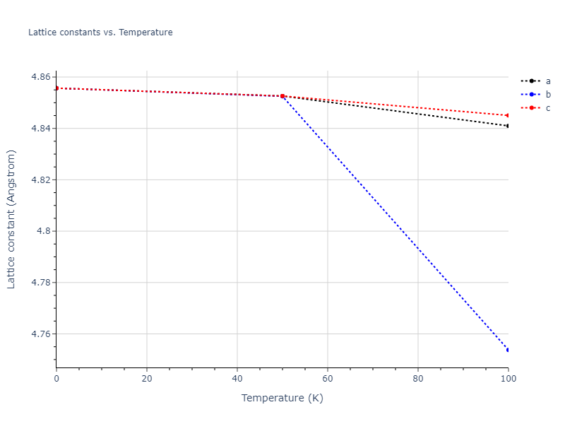 2012--Mendelev-M-I--Ni-Zr--LAMMPS--ipr1/mdsolid.Ni3Zr.A15--Cr3Si.8d1515dd.a