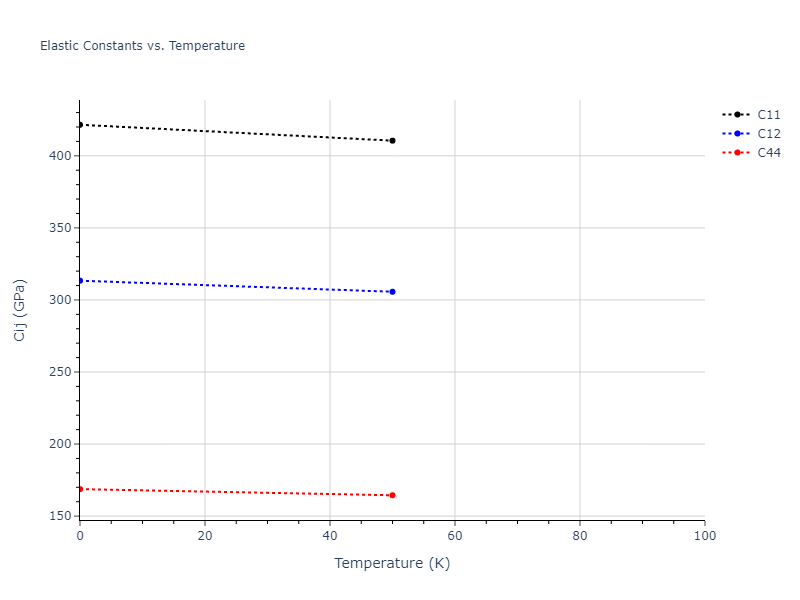 2012--Mendelev-M-I--Ni-Zr--LAMMPS--ipr1//mdsolid.Ni3Zr.L1_2--AuCu3.43e6e965.Cij