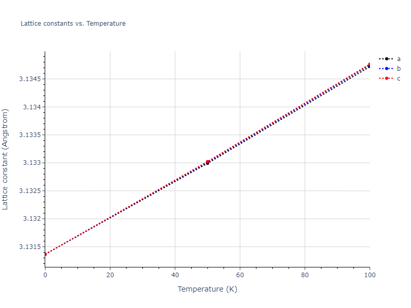 2012--Mendelev-M-I--Ni-Zr--LAMMPS--ipr1/mdsolid.NiZr.B2--CsCl.672311ea.a