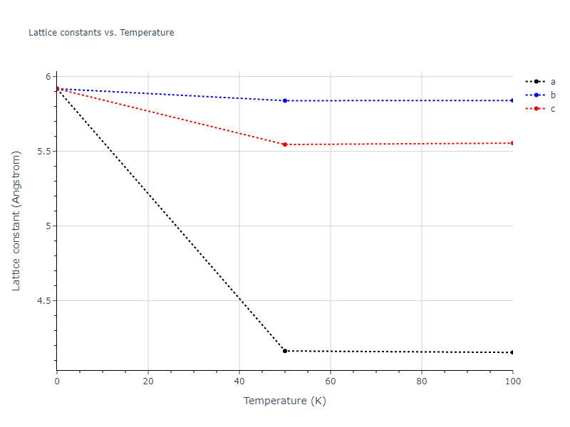 2012--Mendelev-M-I--Ni-Zr--LAMMPS--ipr1/mdsolid.NiZr.B3--ZnS--cubic-zinc-blende.401706aa.a
