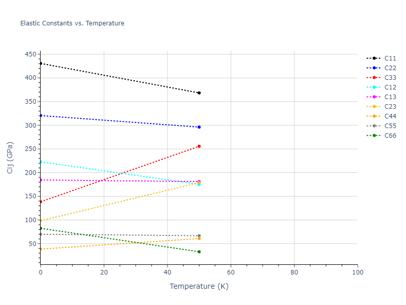 2012--Mendelev-M-I--Ni-Zr--LAMMPS--ipr1//mdsolid.NiZr.oqmd-757361.f4504213.Cij
