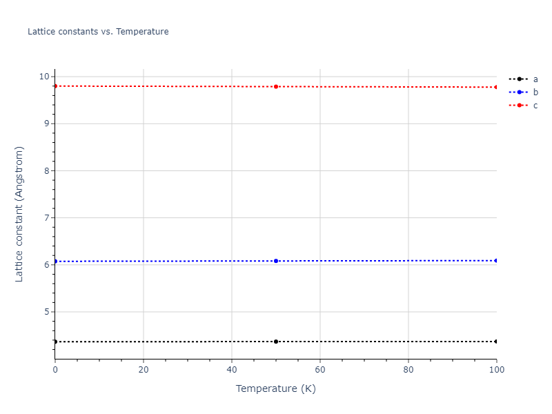2012--Mendelev-M-I--Ni-Zr--LAMMPS--ipr1/mdsolid.NiZr.oqmd-757361.f4504213.a