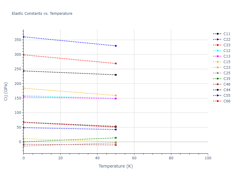 2012--Mendelev-M-I--Ni-Zr--LAMMPS--ipr1//mdsolid.NiZr.oqmd-757364.b9747645.Cij
