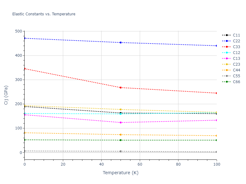 2012--Mendelev-M-I--Ni-Zr--LAMMPS--ipr1//mdsolid.NiZr.oqmd-757369.30a3d709.Cij