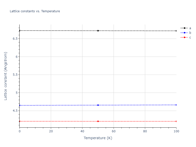 2012--Mendelev-M-I--Ni-Zr--LAMMPS--ipr1/mdsolid.NiZr.oqmd-757376.1cc903df.a