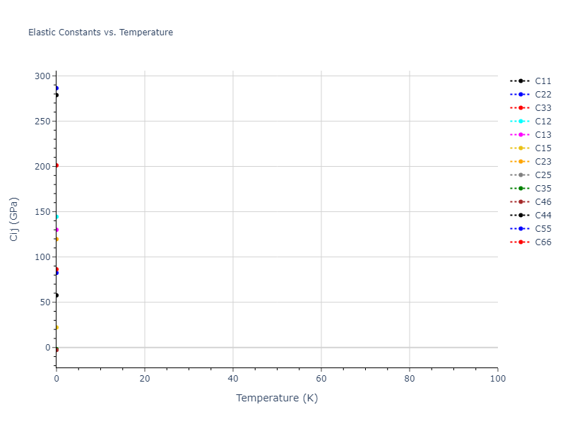 2012--Mendelev-M-I--Ni-Zr--LAMMPS--ipr1//mdsolid.NiZr.oqmd-757385.05f485c0.Cij