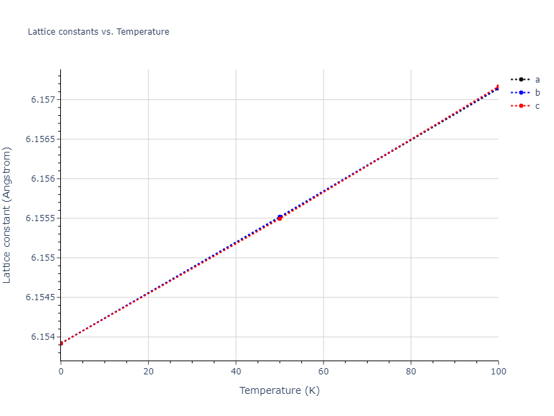 2012--Mendelev-M-I--Ni-Zr--LAMMPS--ipr1/mdsolid.NiZr2.C1--CaF2--fluorite.7d6889e7.a