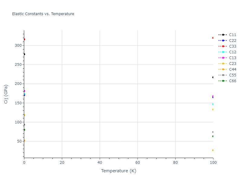 2012--Mendelev-M-I--Ni-Zr--LAMMPS--ipr1//mdsolid.NiZr2.oqmd-757373.65e1b869.Cij