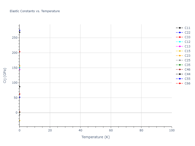 2012--Mendelev-M-I--Ni-Zr--LAMMPS--ipr1//mdsolid.NiZr2.oqmd-757381.68080c01.Cij