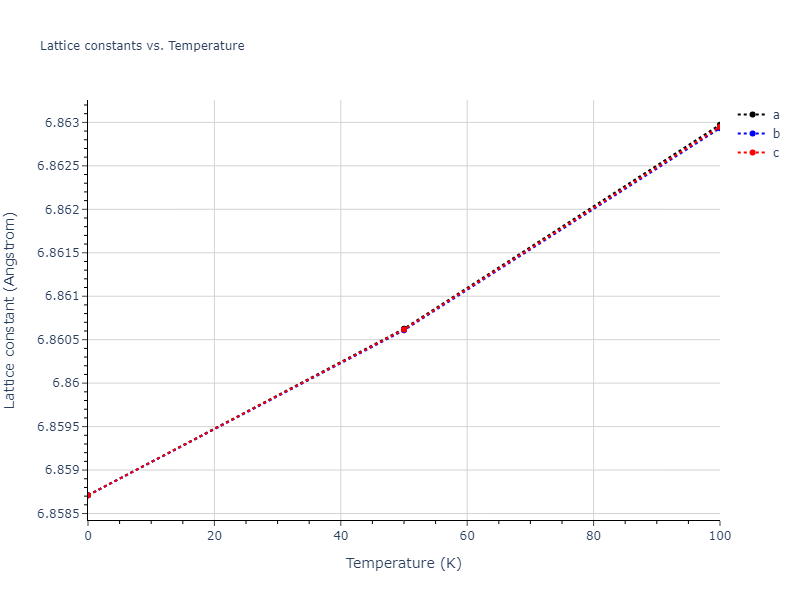 2012--Mendelev-M-I--Ni-Zr--LAMMPS--ipr1/mdsolid.NiZr3.D0_3--BiF3.73aa23c4.a