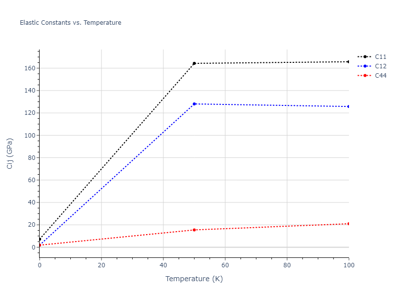 2012--Mendelev-M-I--Ni-Zr--LAMMPS--ipr1//mdsolid.NiZr3.D0_3--BiF3.9c704283.Cij