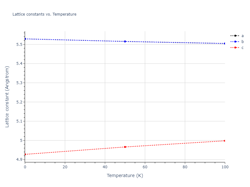 2012--Mendelev-M-I--Ni-Zr--LAMMPS--ipr1/mdsolid.NiZr5.oqmd-757372.7cc50d7b.a