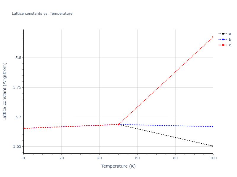 2012--Mendelev-M-I--Ni-Zr--LAMMPS--ipr1/mdsolid.Zr.A15--beta-W.086e2972.a