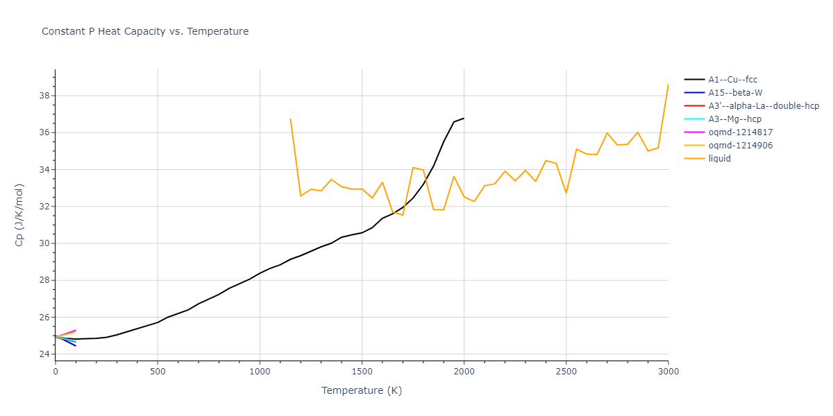 2012--Mendelev-M-I--Ni-Zr--LAMMPS--ipr1/mdthermo.Ni.Cp