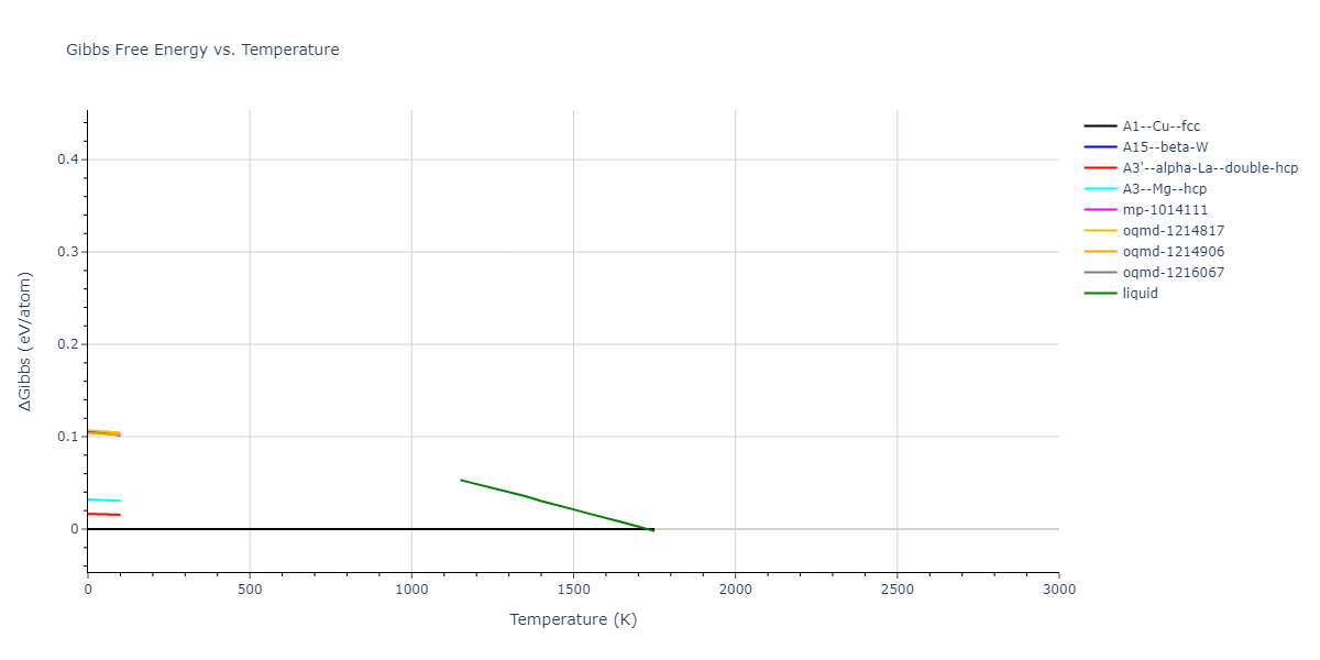 2012--Mendelev-M-I--Ni-Zr--LAMMPS--ipr1/mdthermo.Ni.G