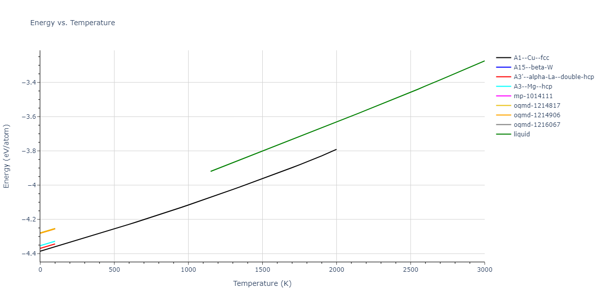 2012--Mendelev-M-I--Ni-Zr--LAMMPS--ipr1/mdthermo.Ni.U