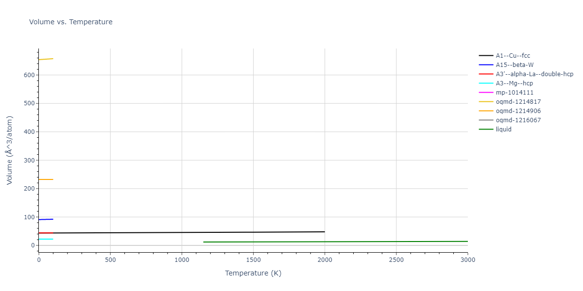 2012--Mendelev-M-I--Ni-Zr--LAMMPS--ipr1/mdthermo.Ni.V