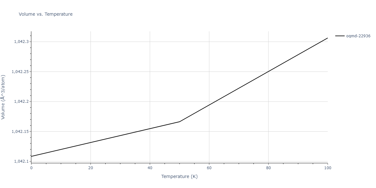2012--Mendelev-M-I--Ni-Zr--LAMMPS--ipr1/mdthermo.Ni10Zr7.V