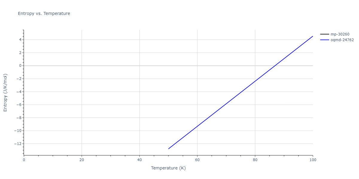 2012--Mendelev-M-I--Ni-Zr--LAMMPS--ipr1/mdthermo.Ni21Zr8.S
